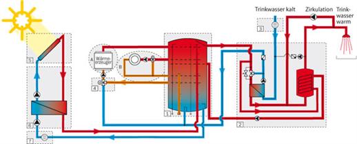 gro_vital_detail_2_schema1